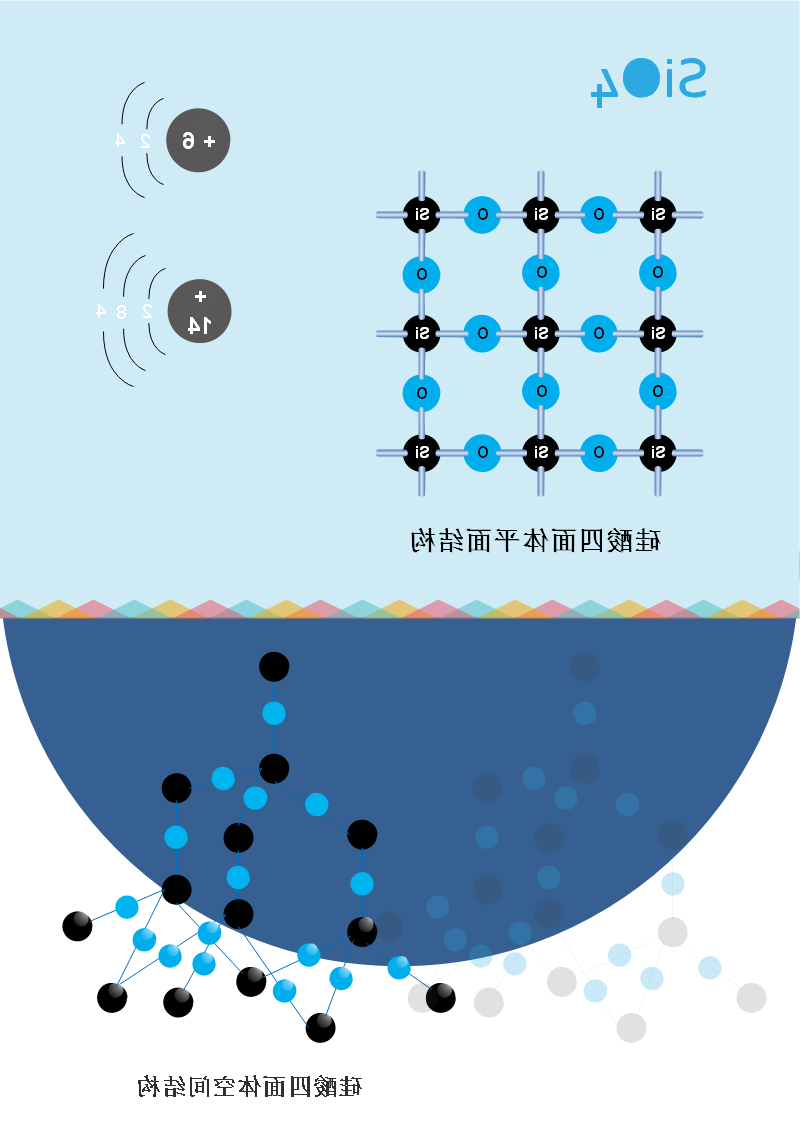 硅酸化学分子图