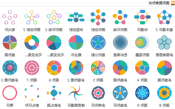 常用圆形图表形状