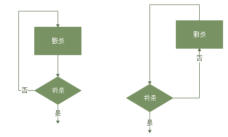 循环结构