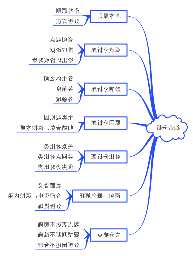 申论高分策略