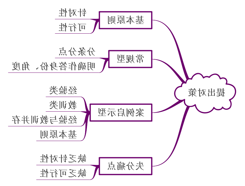 申论高分策略