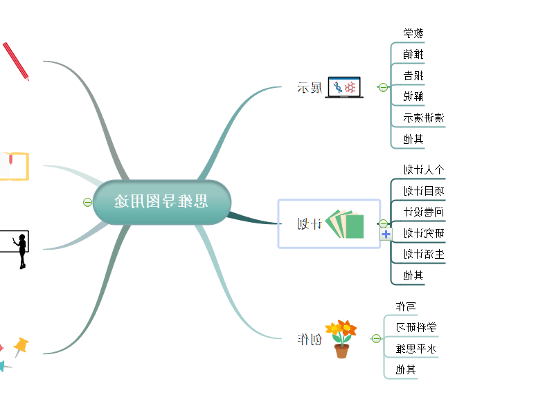 思维导图的用途