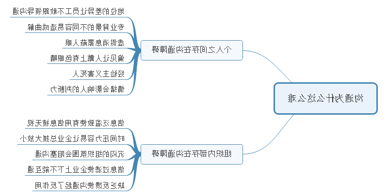 有效沟通