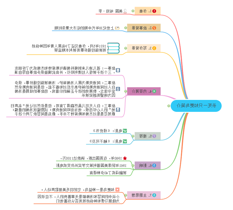 杀死一只知更鸟读后感