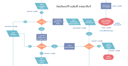 软件状态流程图