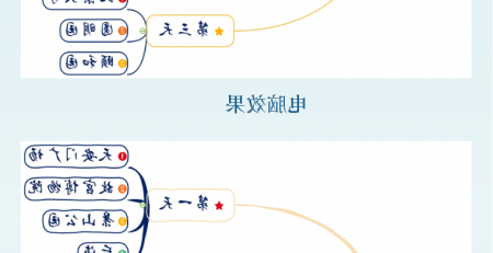 星空体育官网登录入口
思维导图手写效果