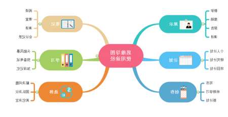 思维导图用途