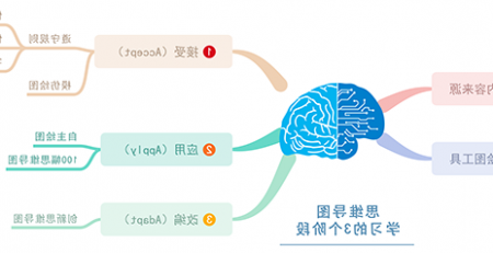 MindMaster思维导图