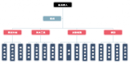 人力资源管理架构图