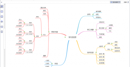 思维导图绘制方法