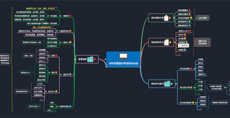 思维导图整理资料