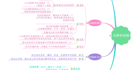 高效阅读法