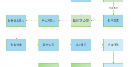 参展流程图