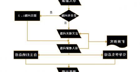 教学流程图