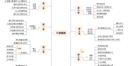 刻意练习