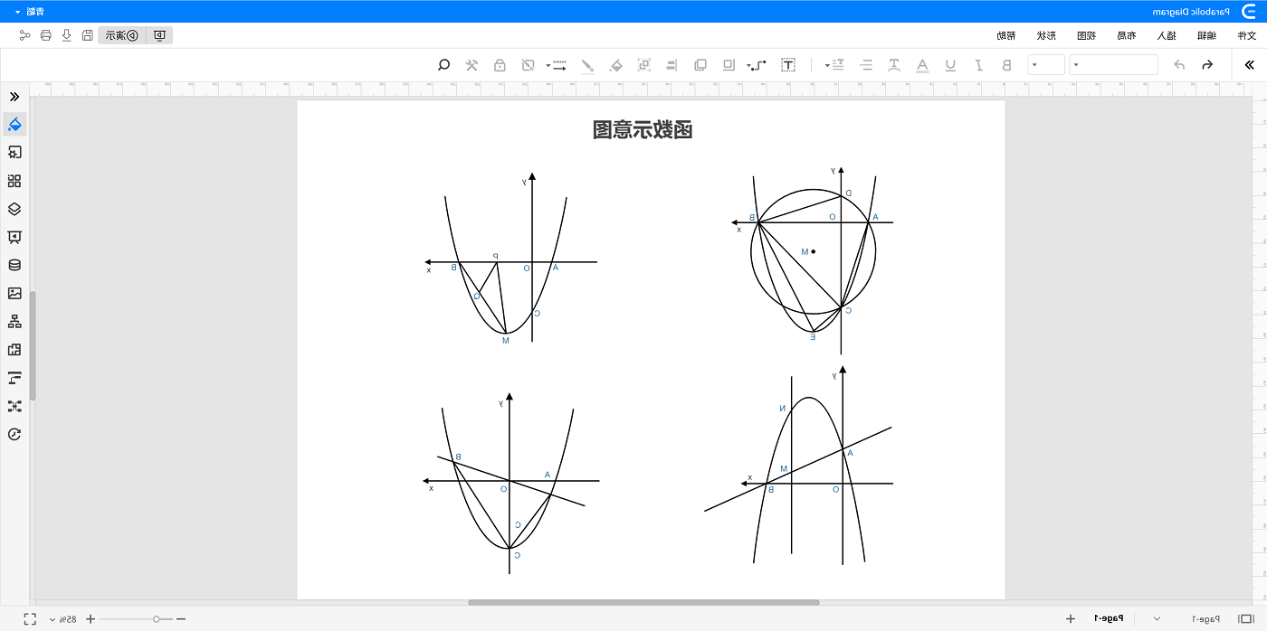 函数文字思维导图