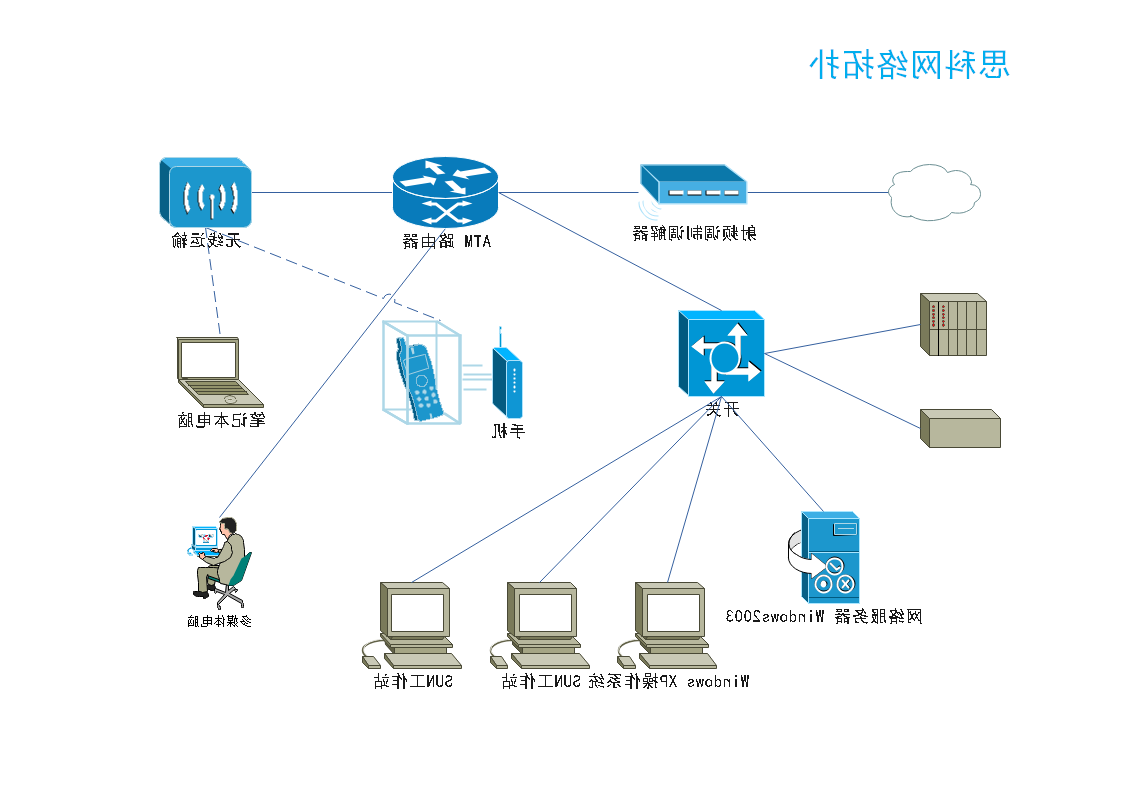 网络拓扑图例子