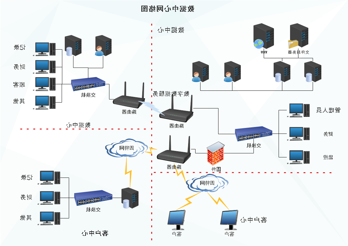 网络拓扑图