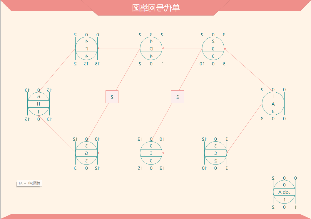 工程网络图