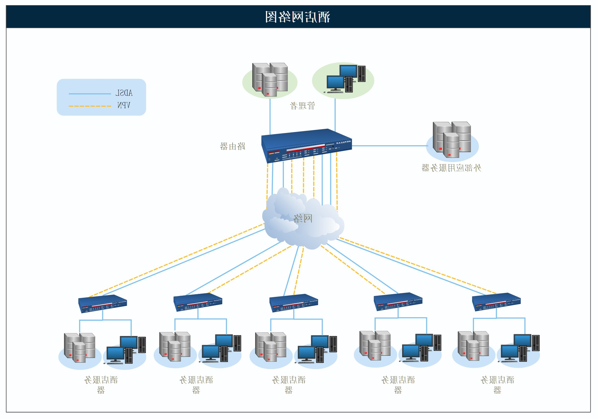 网络拓扑图