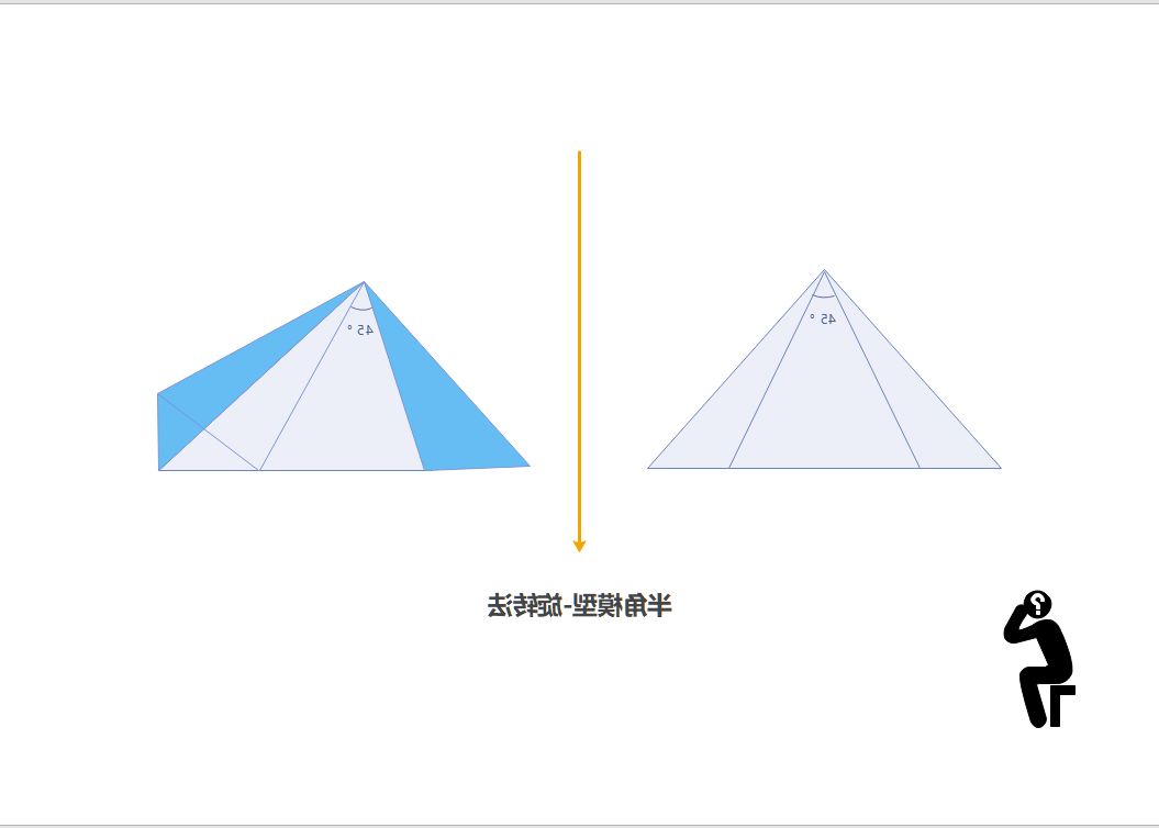 半角模型