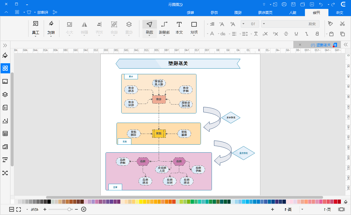 关系模型