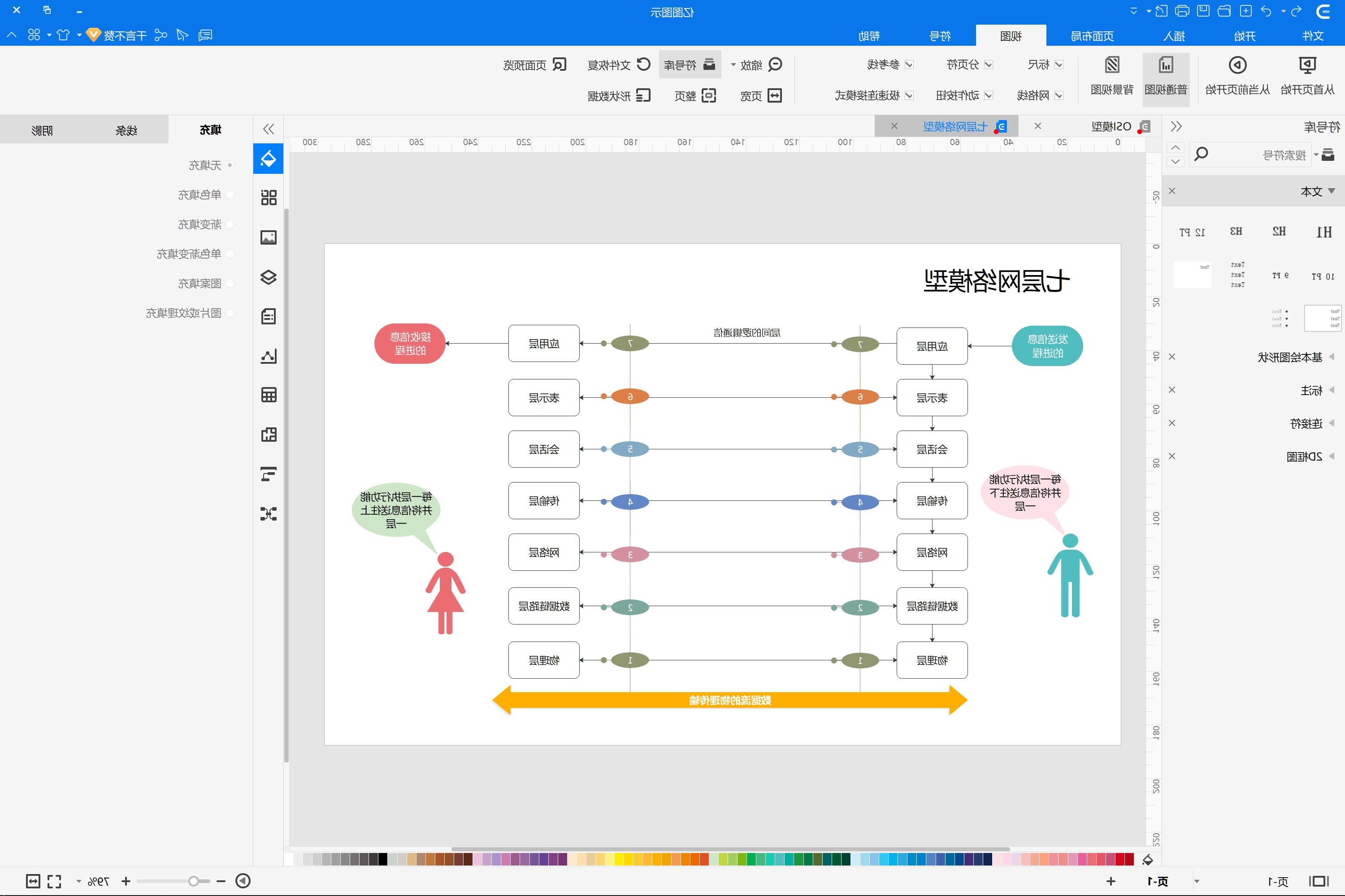 网络模型