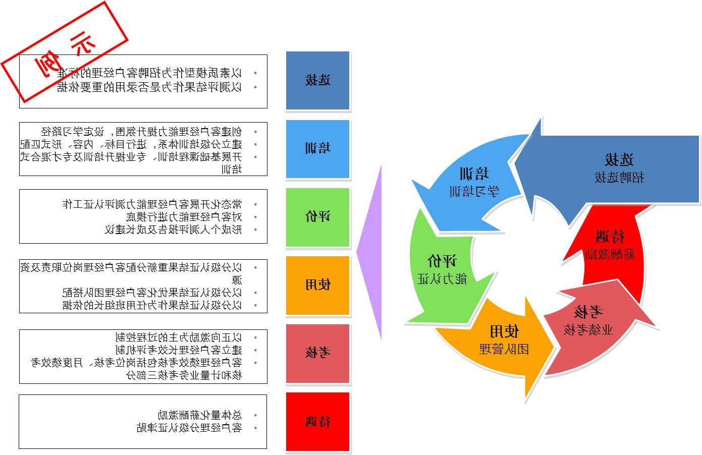 人才测评模型