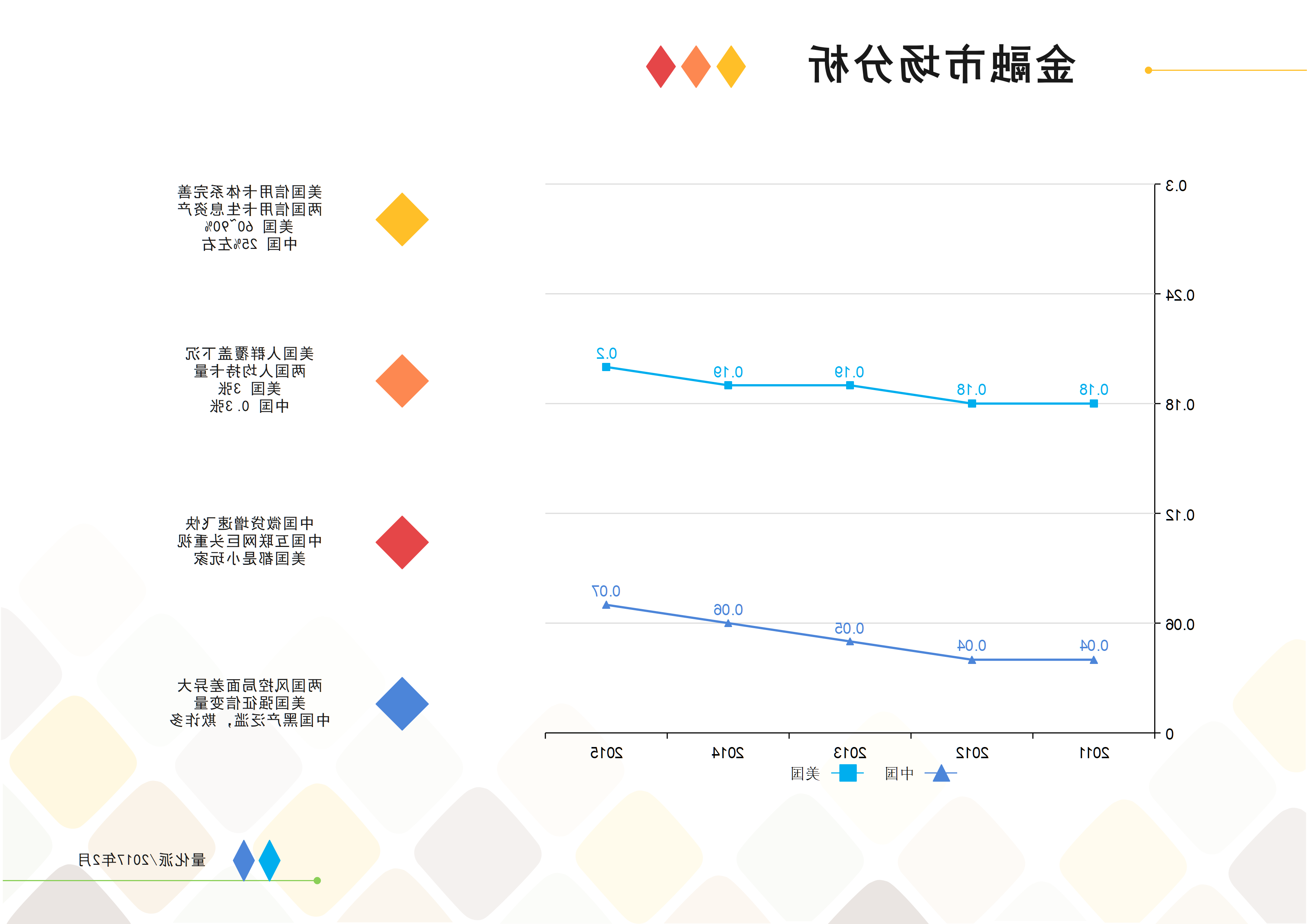 金融市场分析