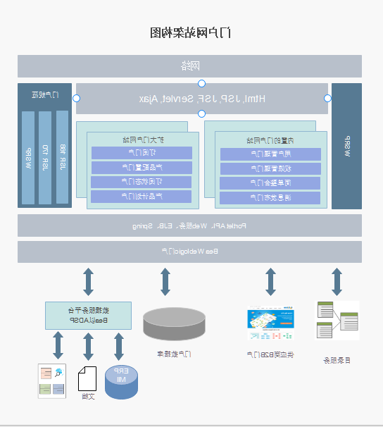 门户网站架构图