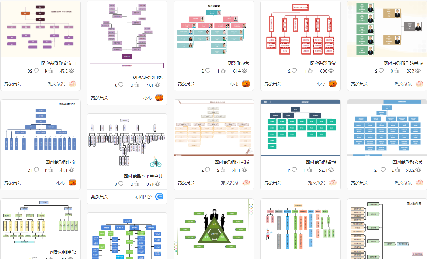 Booch OOD关系图