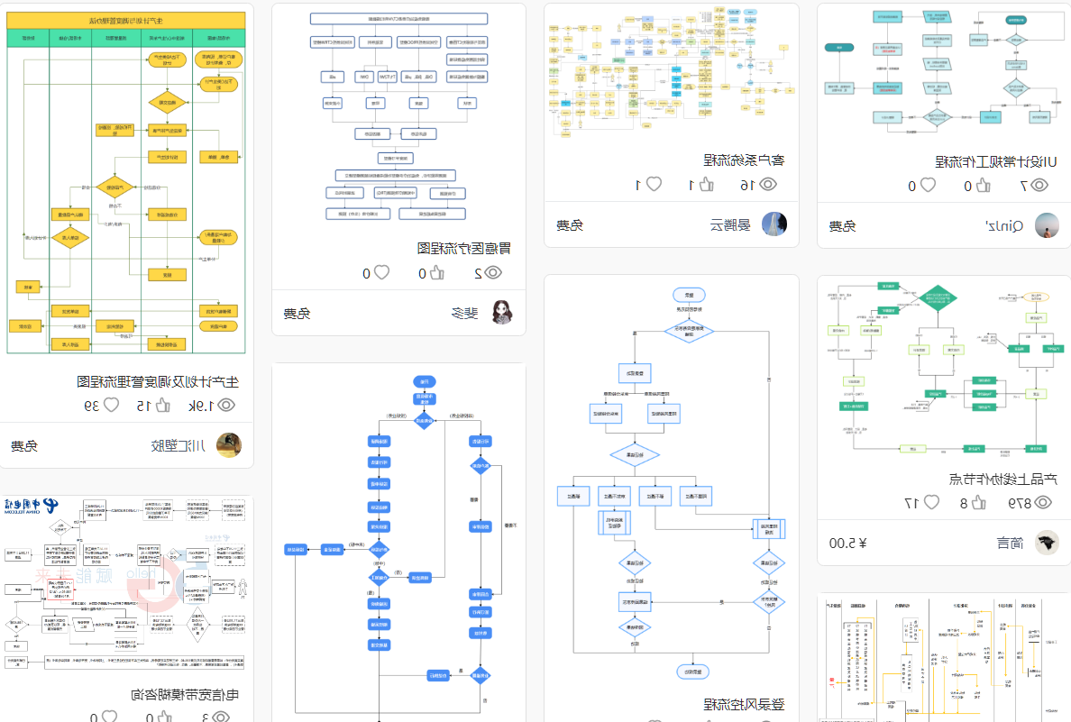 论文流程图