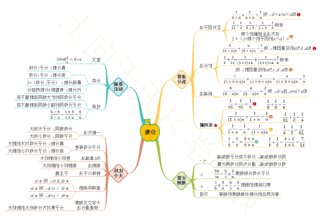 小学分数